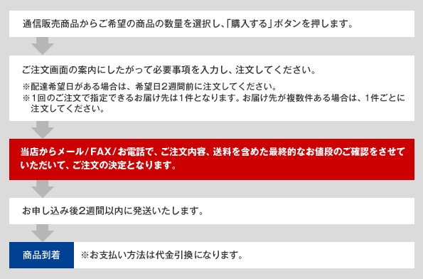 ご注文の流れ